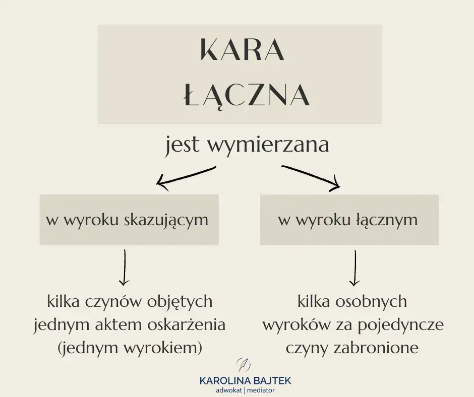 Wyrok łączny: Jak sąd liczy karę? Praktyczny poradnik