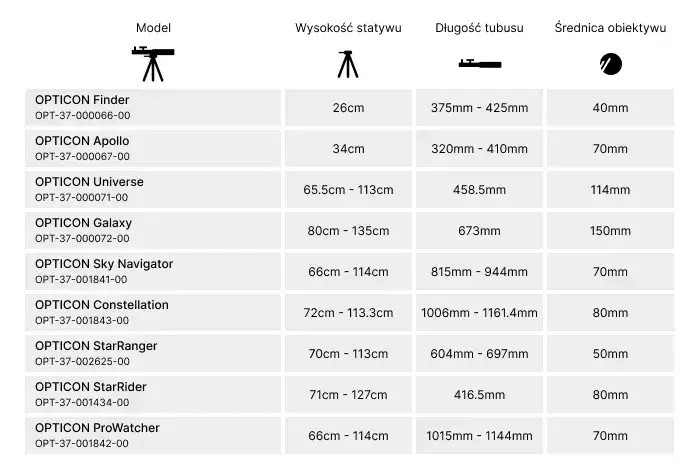 Jaki teleskop dla amatora: wybierz najlepszy model bez przepłacania