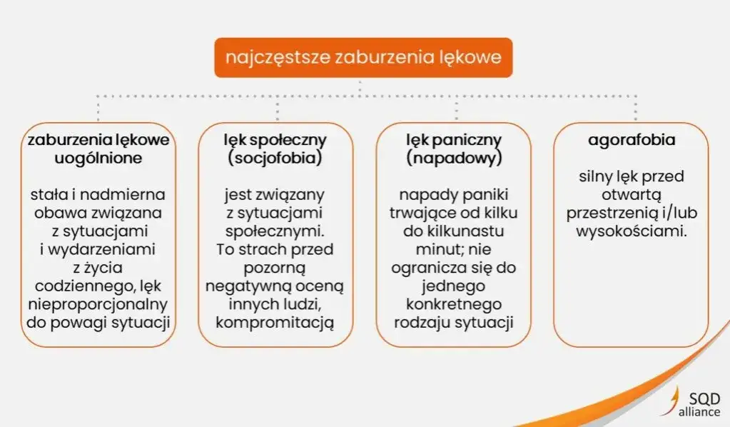 Objawy zaburzeń lękowych: Jak rozpoznać psychiczne i fizyczne sygnały?