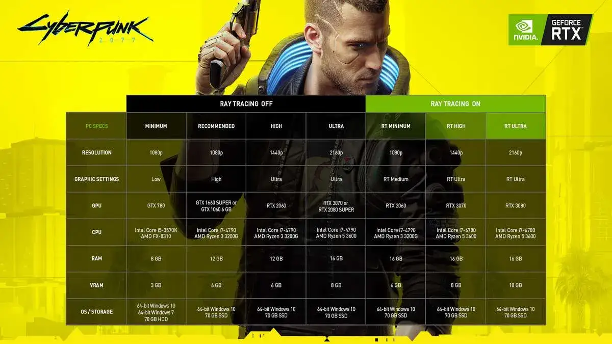 Ile GB zajmuje Cyberpunk 2077? Sprawdź wymagania i oszczędzaj miejsce