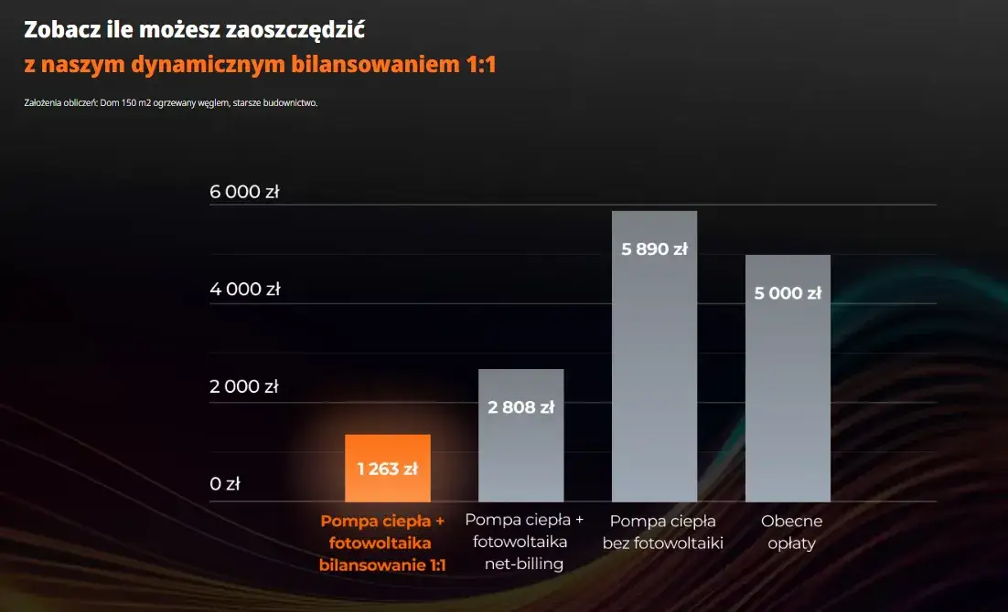 Ile kosztuje 1 kWh prądu? Rozkładamy rachunek i pokazujemy, jak oszczędzać