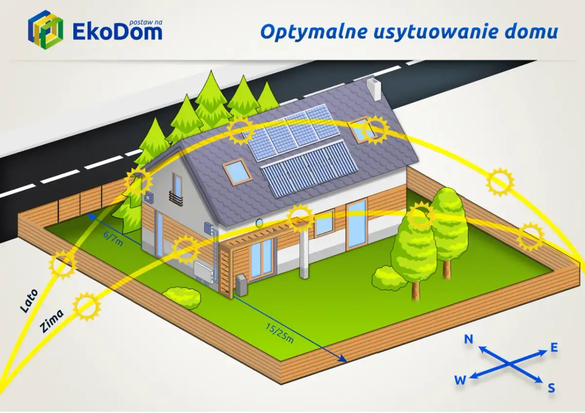 Jak usytuować dom na działce? Przepisy, słońce i oszczędności!