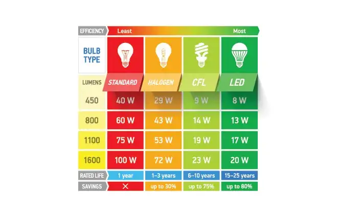 Ile lumenów do salonu: jak odpowiednio oświetlić wnętrze dla komfortu