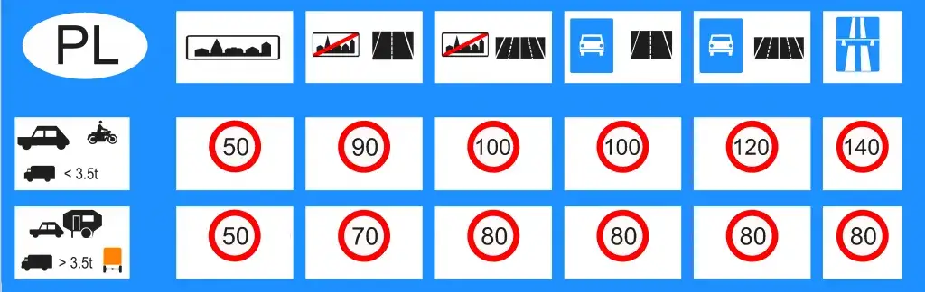 Ile można jechać na autostradzie w Polsce? Sprawdź maksymalne prędkości