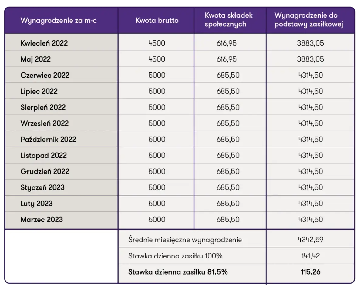 Kiedy składać wniosek o rodzinne? Kluczowe daty i ważne informacje