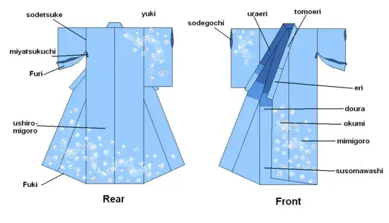 Jak zrobić strój japoński - krok po kroku do idealnego kimona