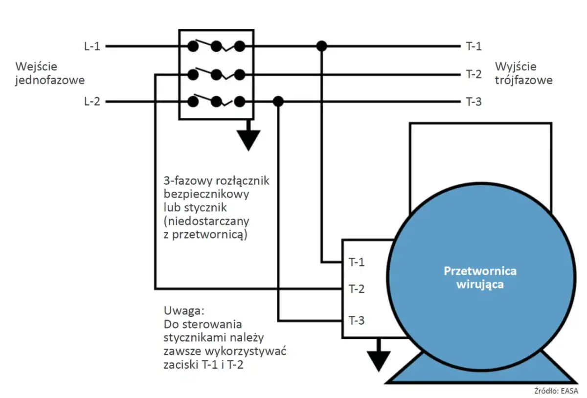 Jak przerobić silnik trójfazowy na jednofazowy - proste metody i porady