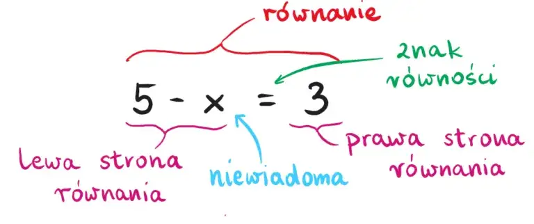 Jak rozwiązywać równania: proste metody i najczęstsze błędy