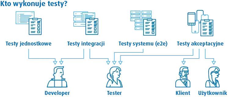 Testy integracyjne: Klucz do wykrywania błędów w oprogramowaniu