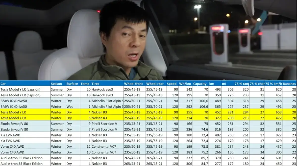 Tabela porównująca zasięg Tesli i innych aut elektrycznych. Sprawdź, ile Tesla ma zasięgu w różnych warunkach.