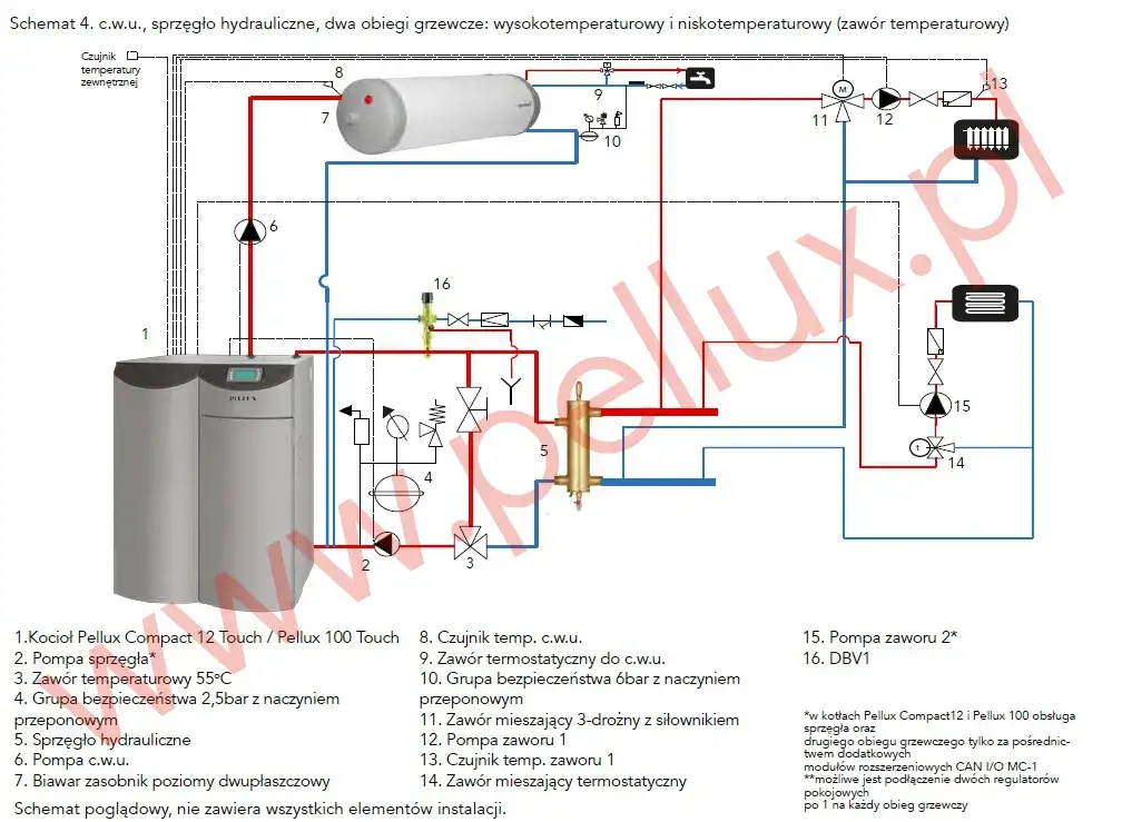 Zawór różnicowy: jak działa i chroni Twój kocioł? Pełny poradnik
