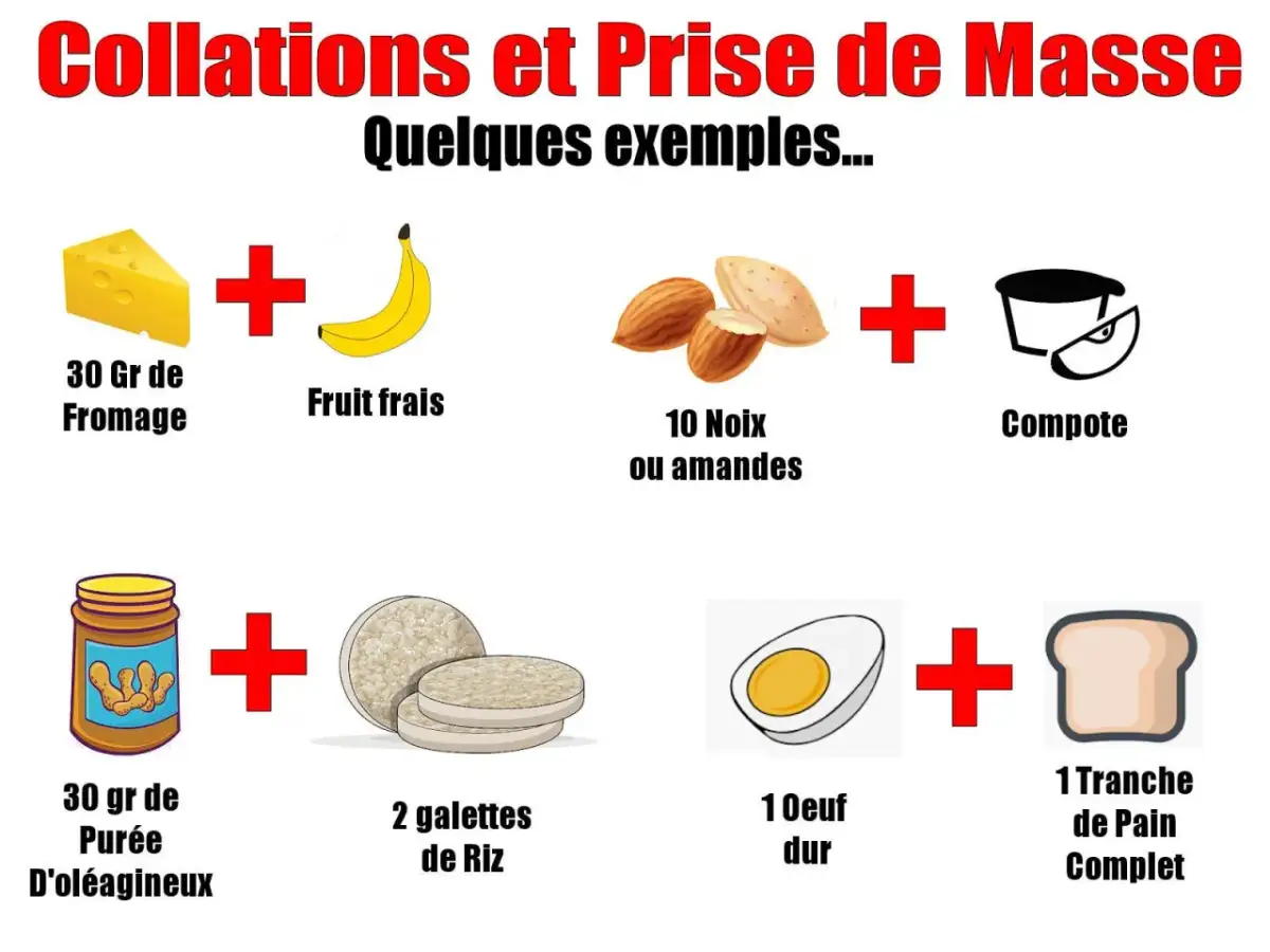 Déjeuner prise de masse : Recettes & astuces pour un max de muscle