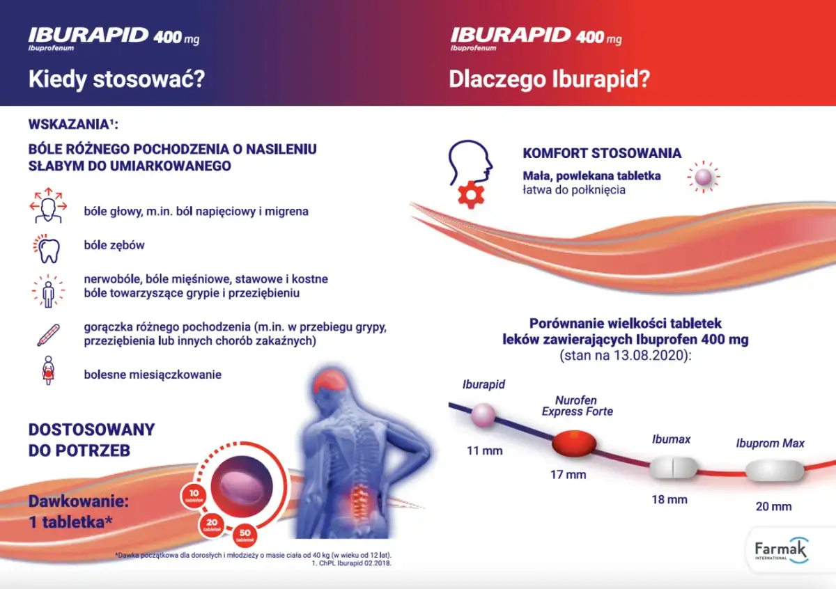 Skuteczne leki na nerwobóle: Kiedy bez recepty, kiedy do lekarza?
