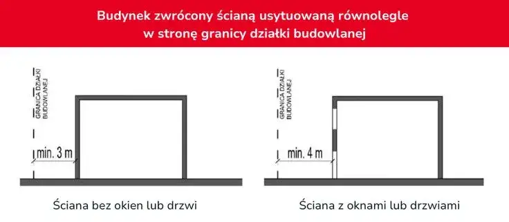 Jakie warunki muszą spełniać budynki i ich usytuowanie w Polsce?