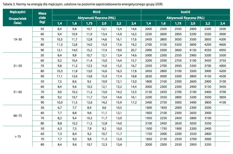 Spalanie kalorii bieganiem: Ile i jak biegać, by schudnąć 1 kg?