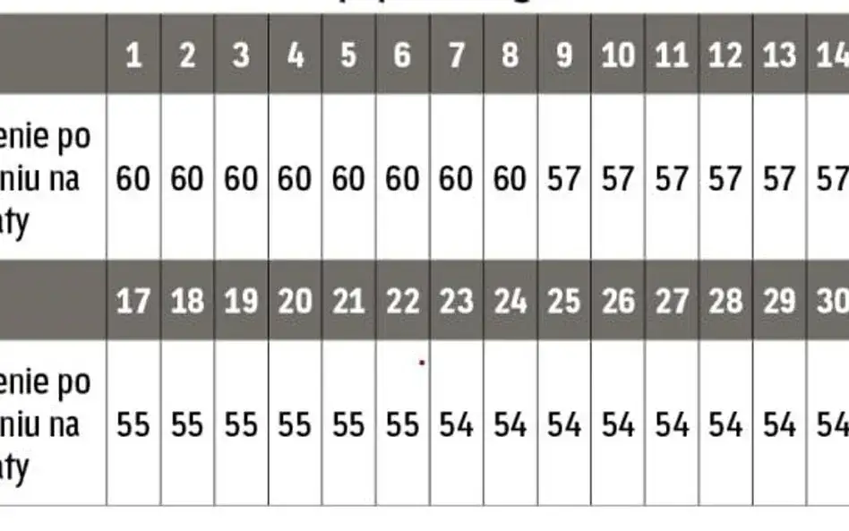 Jak obliczyć odpis na zfśs i uniknąć błędów w obliczeniach