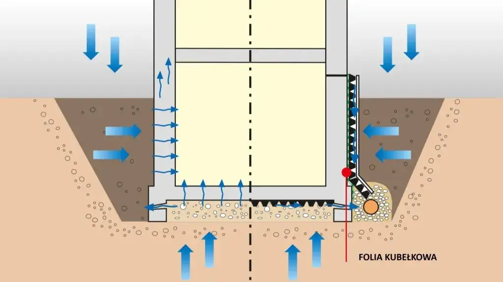 Jak położyć folię fundamentową? Poradnik krok po kroku