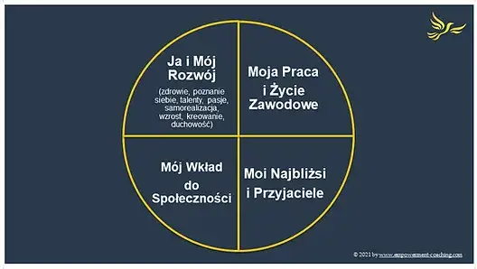 Coaching: Czym jest, jak działa i czy naprawdę zmienia życie?