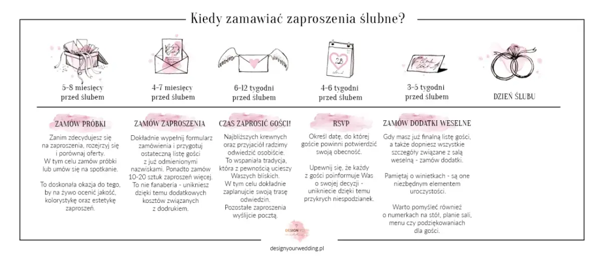 Ile wcześniej zaproszenia na ślub? Pełny harmonogram bez stresu.