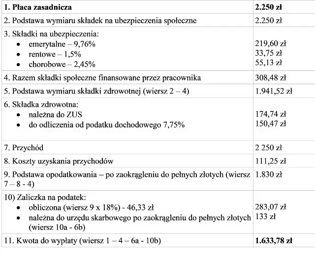 Sąd: Ile zarobisz po podwyżkach? Stawki dla pracowników biurowych