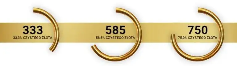 Jak wyczyścić złoto próby 333 bez ryzyka uszkodzenia biżuterii