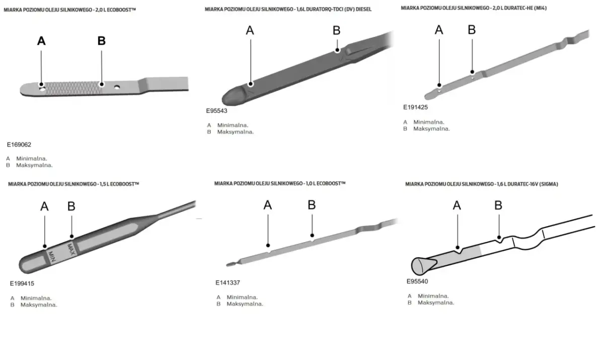 Prawidłowy poziom oleju w silniku: ile wlać i jak sprawdzić?