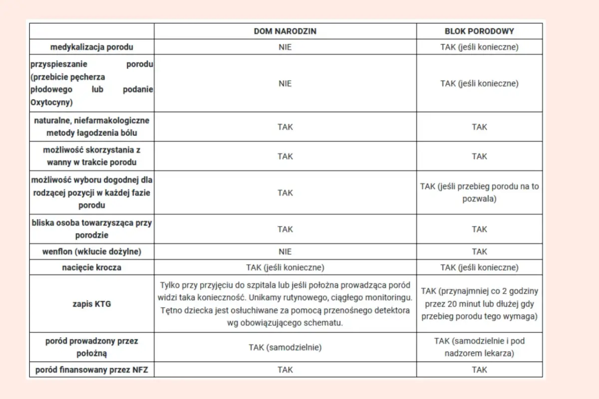Badania do porodu: Kompletna lista i spokój na porodówce