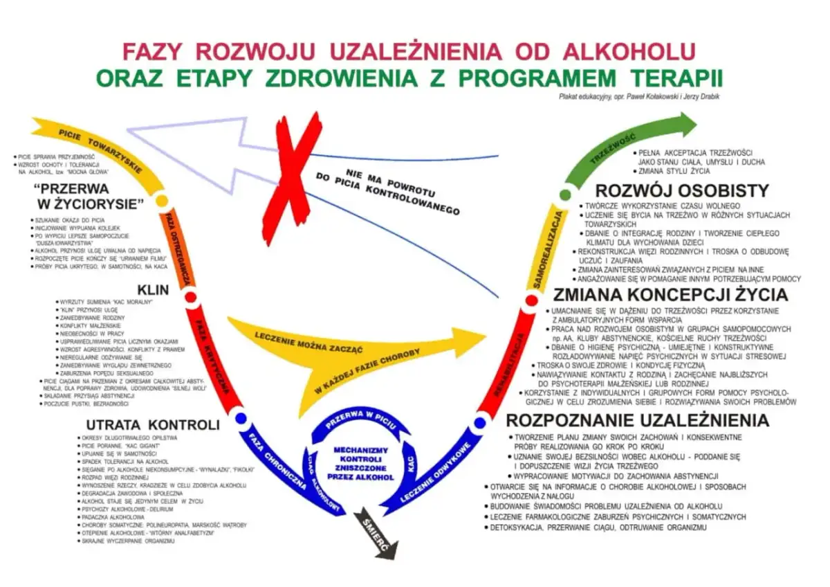 Uzależnienie od alkoholu: Objawy, fazy, test. Kiedy szukać pomocy?