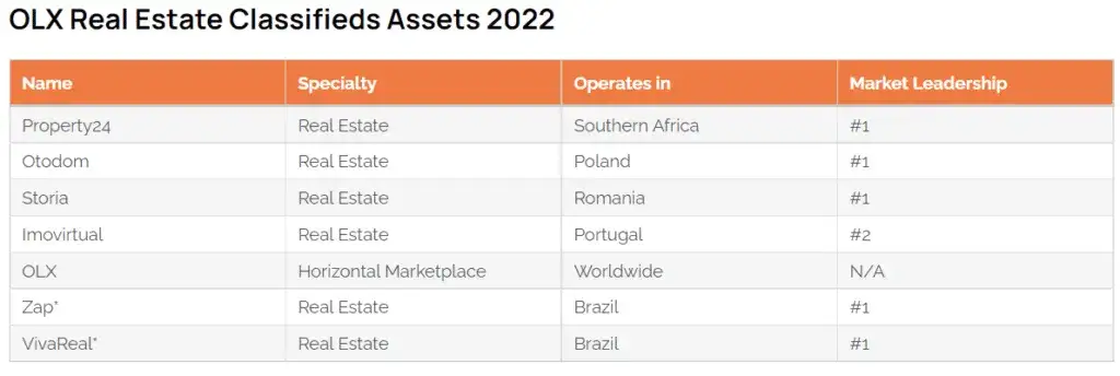 OLX w jakich krajach działa? Sprawdź, gdzie znajdziesz oferty