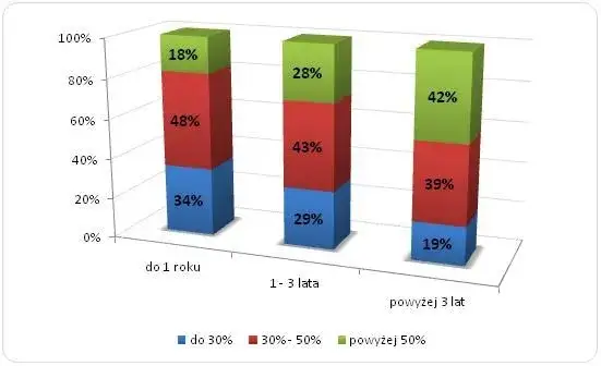 Ile można zarobić w Holandii przez agencje? Praca, która zaskakuje zarobkami