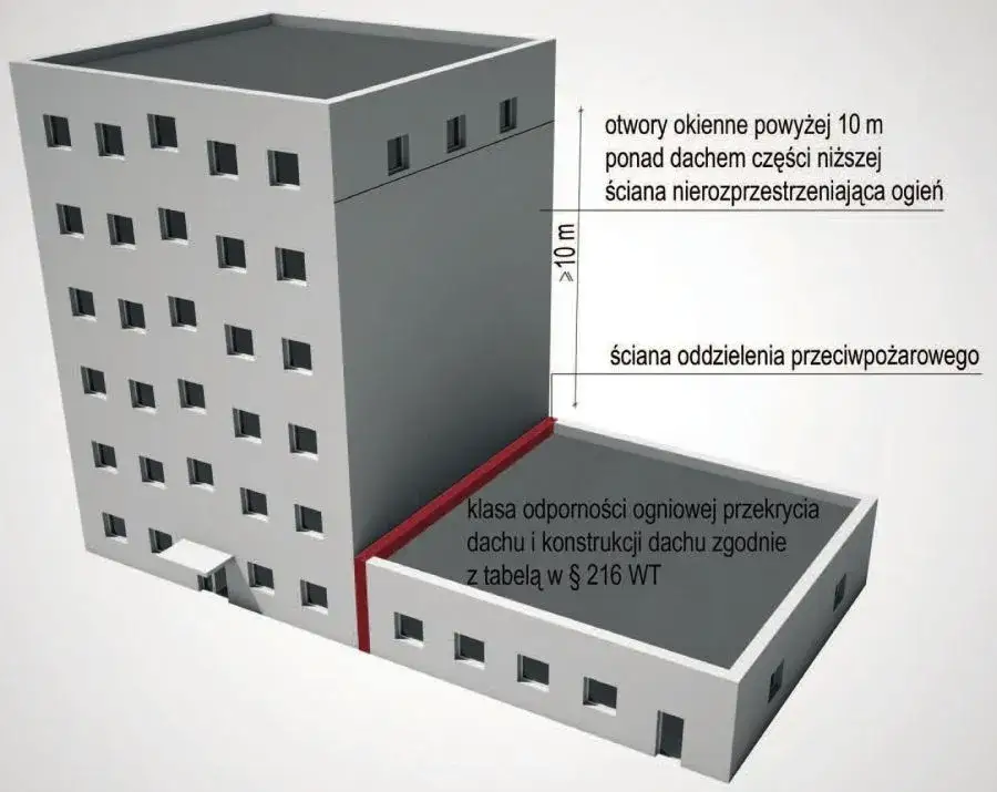 Jakie budynki wymagają uzgodnienia ppoż? Sprawdź, by uniknąć problemów