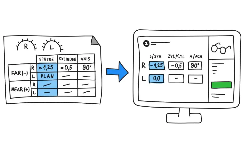 Jak czytać wadę wzroku: zrozumienie recepty na okulary krok po kroku