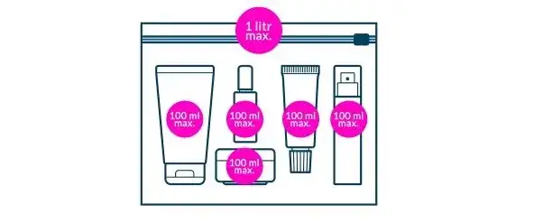 Mydło w kostce w bagażu podręcznym? Tak! Bez limitów i stresu