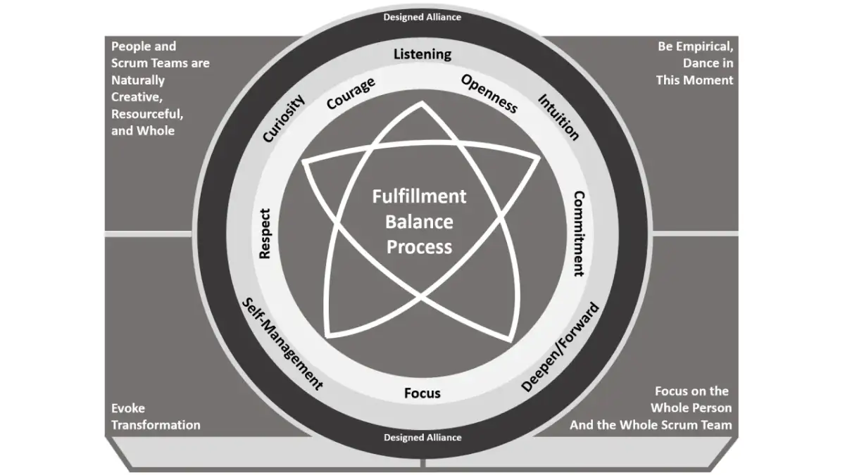 Co aktywne coaching: Kluczowe zasady i korzyści dla rozwoju osobistego