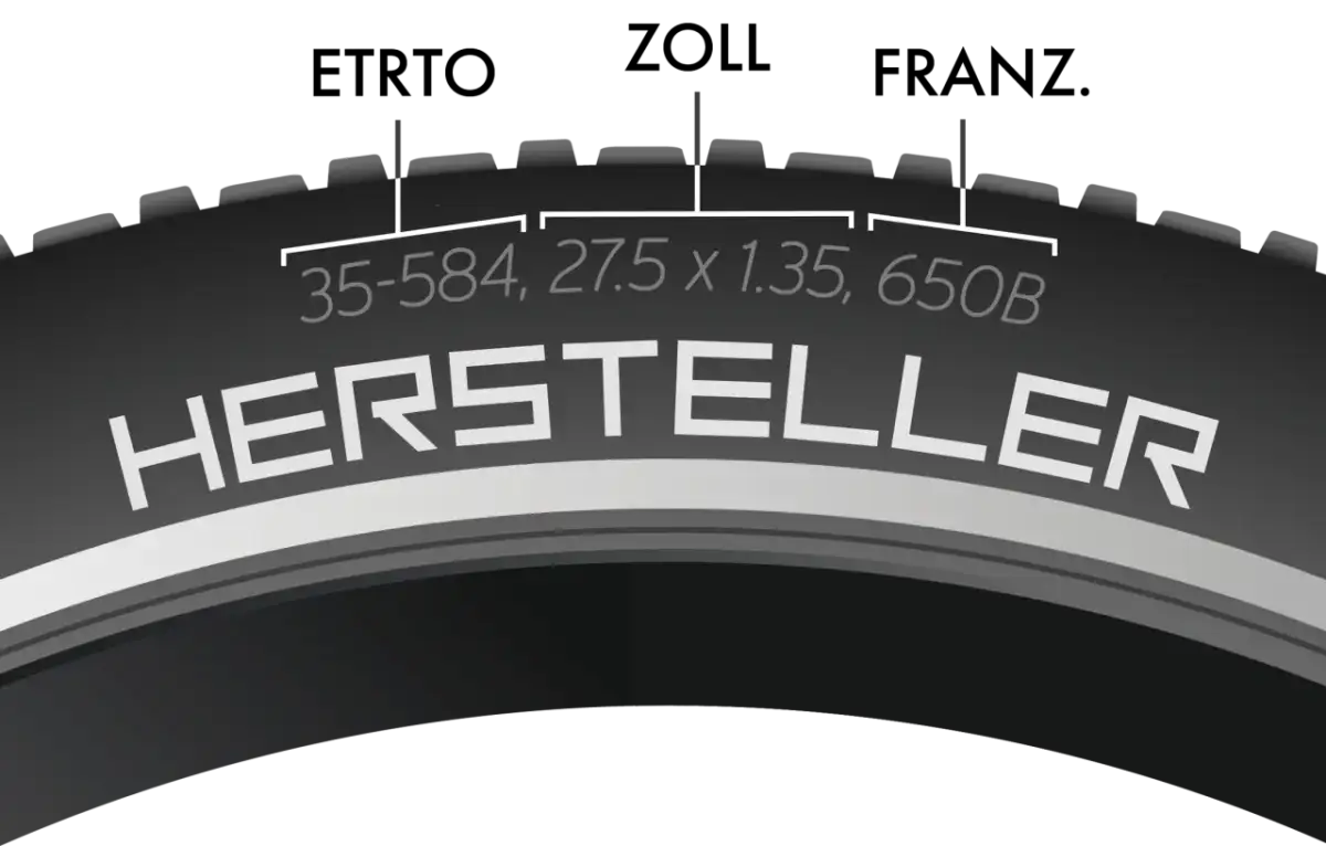 Wie viel Zoll beim Fahrrad? Rahmengröße & Laufradgröße finden
