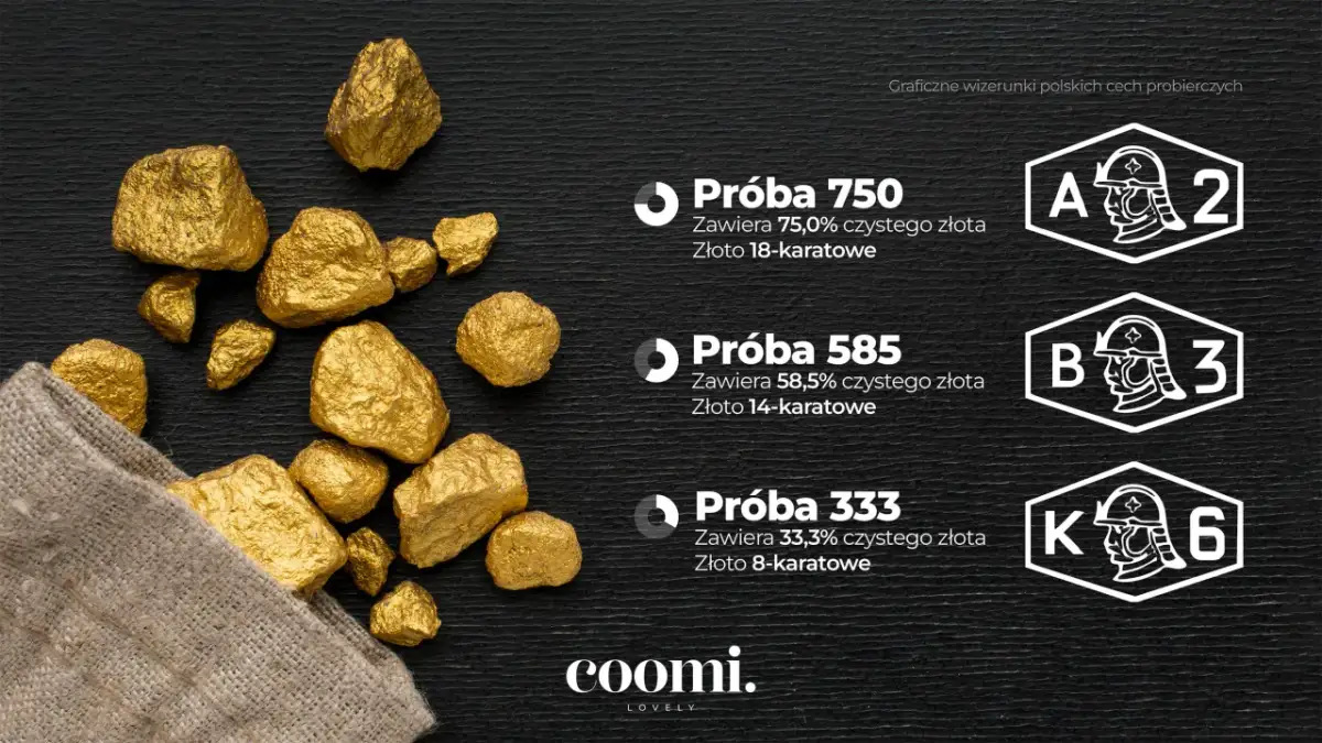 Kruszce złota wysypujące się z worka na czarnym tle, obok oznaczeń prób złota.