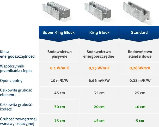 Jaka grubość styropianu na ocieplenie garażu, aby zaoszczędzić?