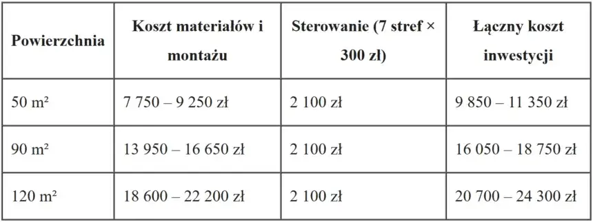 Piec akumulacyjny: Ile prądu zużywa? Poznaj koszty i oszczędności