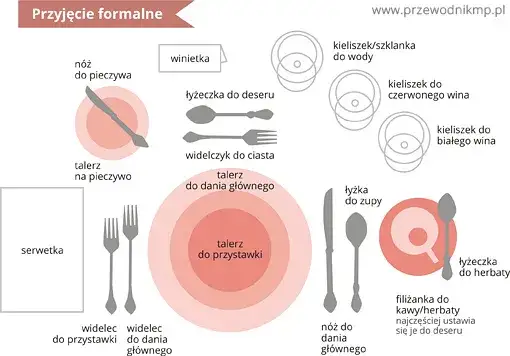 Serwetka na stole: gdzie położyć i jak używać? savoir-vivre