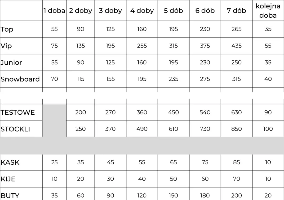 Wypożyczalnia nart Kraków: Ceny, poradnik i polecane miejsca