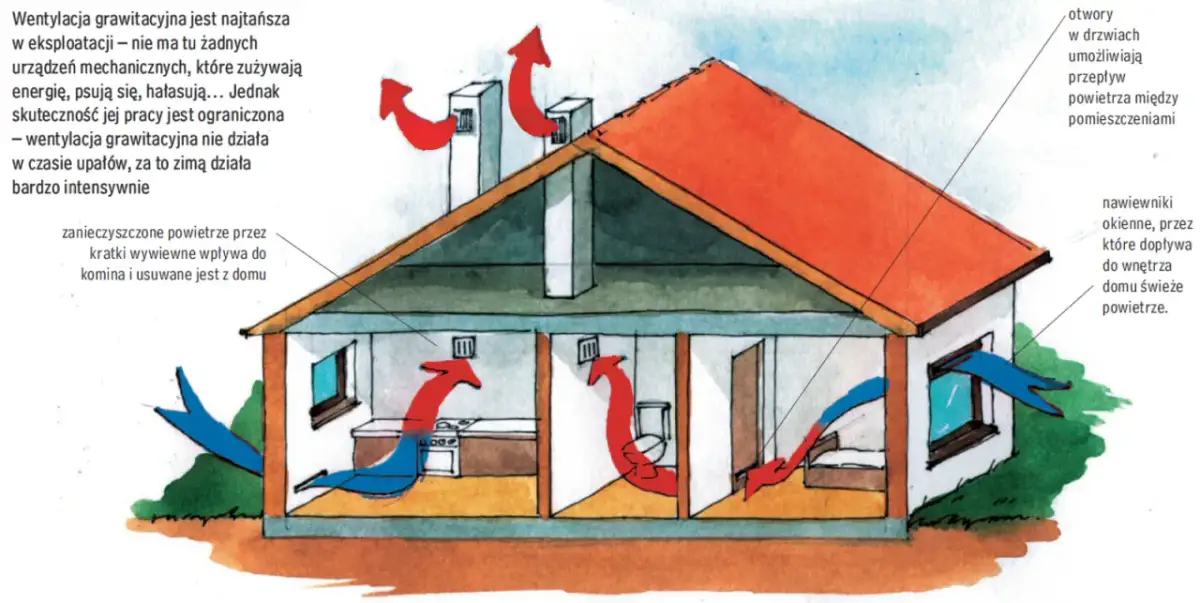 Wentylacja Dolny Śląsk - Jak poprawić jakość powietrza w domu