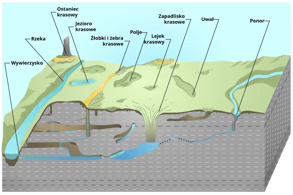 Zjawiska krasowe: jak powstają i wpływają na nasz krajobraz