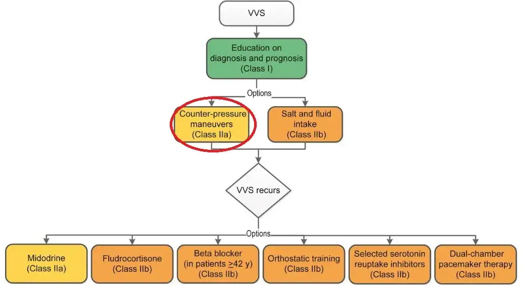 Jak nie zemdleć w kościele? Skuteczne sposoby na uniknięcie omdleń