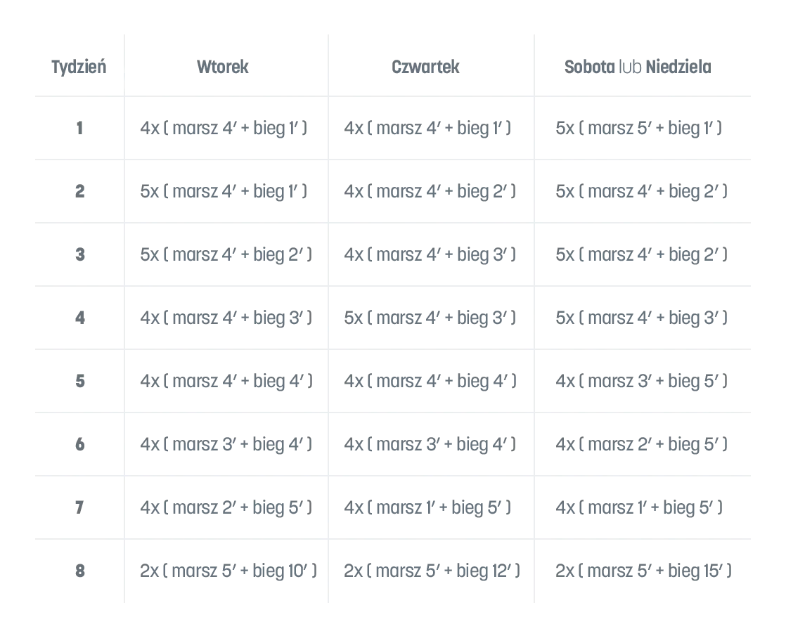 Bieganie: Od kanapy do 30 minut biegu w 8 tygodni!