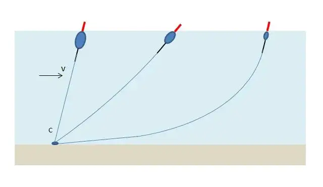 Jak zrobić zestaw na spławik, aby uniknąć najczęstszych błędów