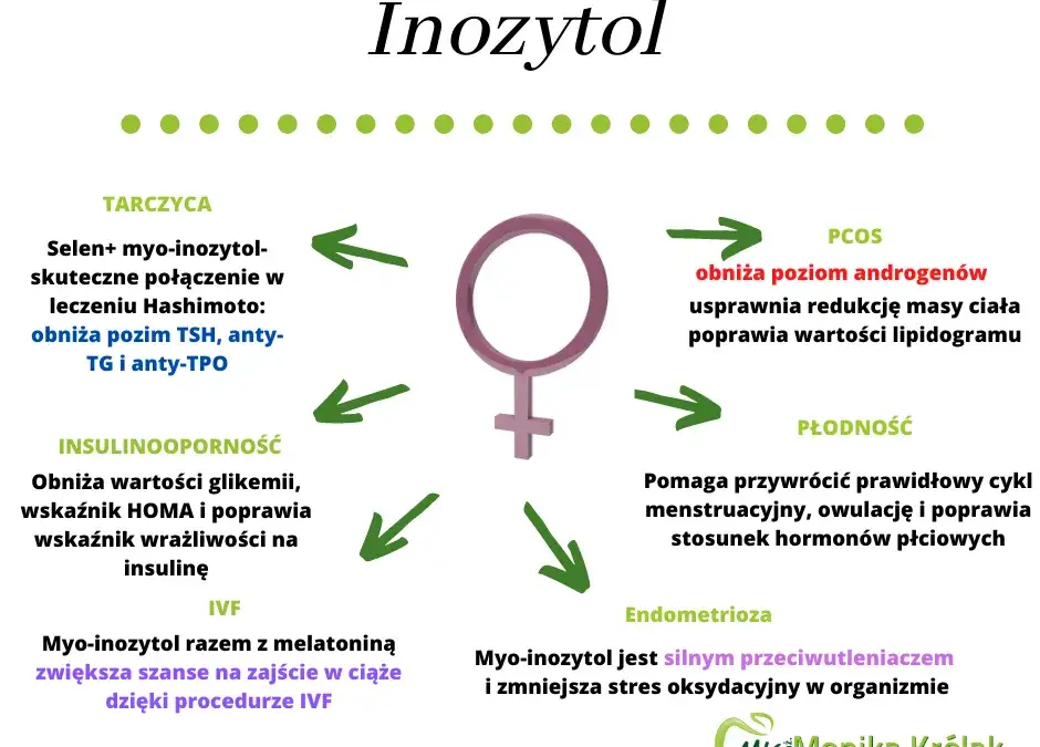 Inozytol na PCOS i płodność: Wybierz 40:1 i idealną dawkę