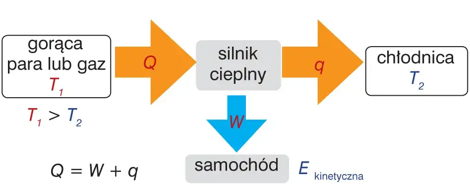 Jak działa elektrownia cieplna? Zaskakujące procesy wytwarzania energii