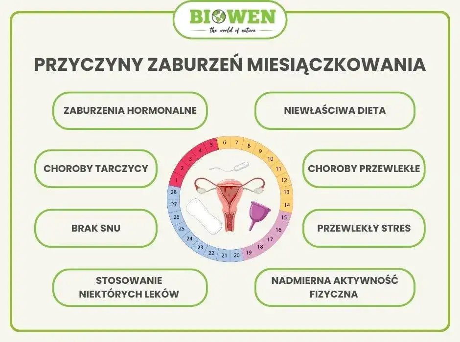 Zaburzenia hormonalne: Objawy, diagnoza i skuteczne metody leczenia