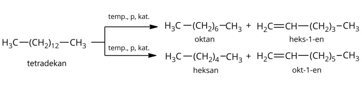 Co to kraking chemia? Zrozumienie procesu i jego zastosowań w przemyśle