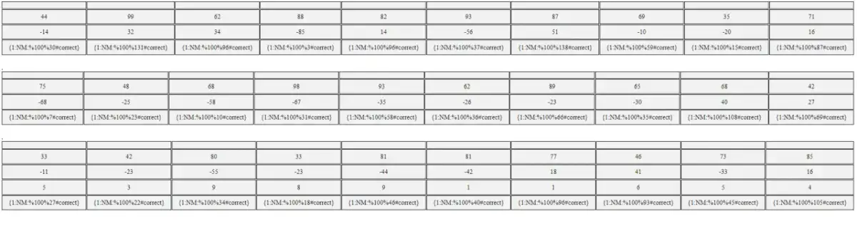 Tabele HTML: Jak stworzyć, ostylować i uczynić responsywnymi?